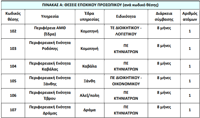 Eyalet Başkanlığı’nda 6 kişiye iş fırsatı